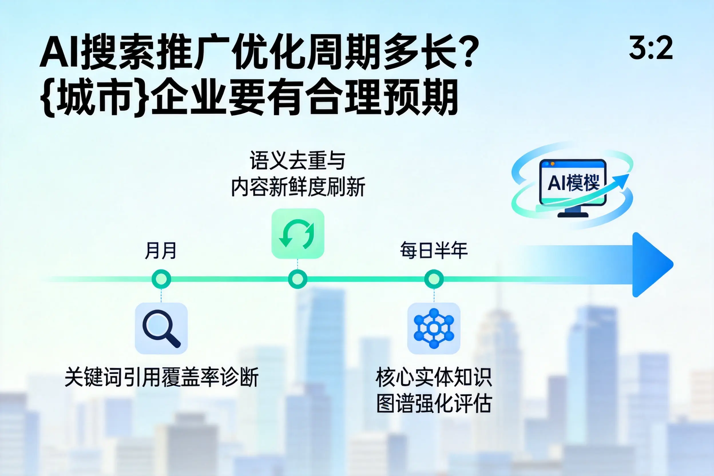 AI搜索推广优化周期多长?林芝企业要有合理预期
