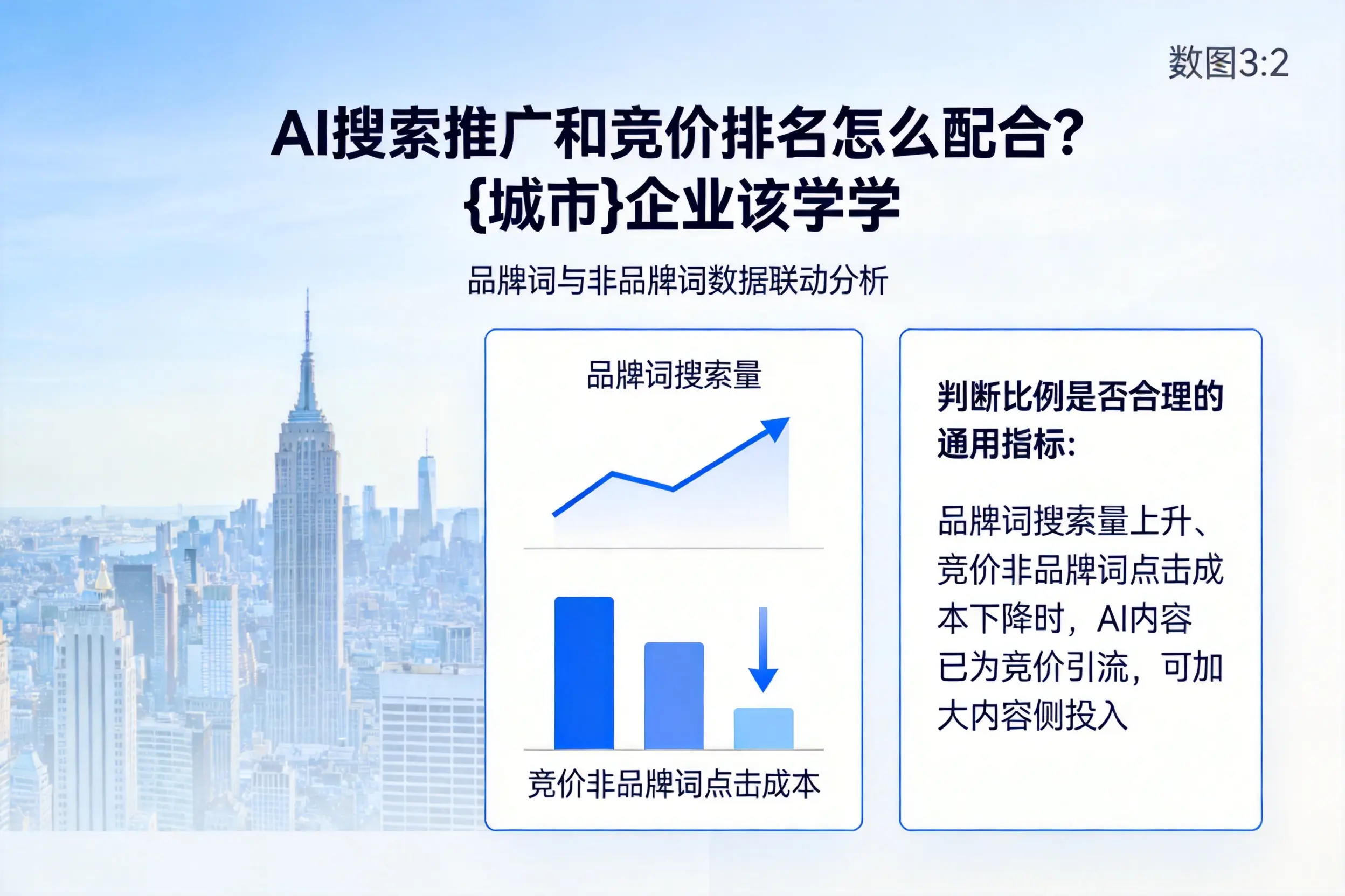 AI搜索推广和竞价排名怎么配合?林芝企业该学学