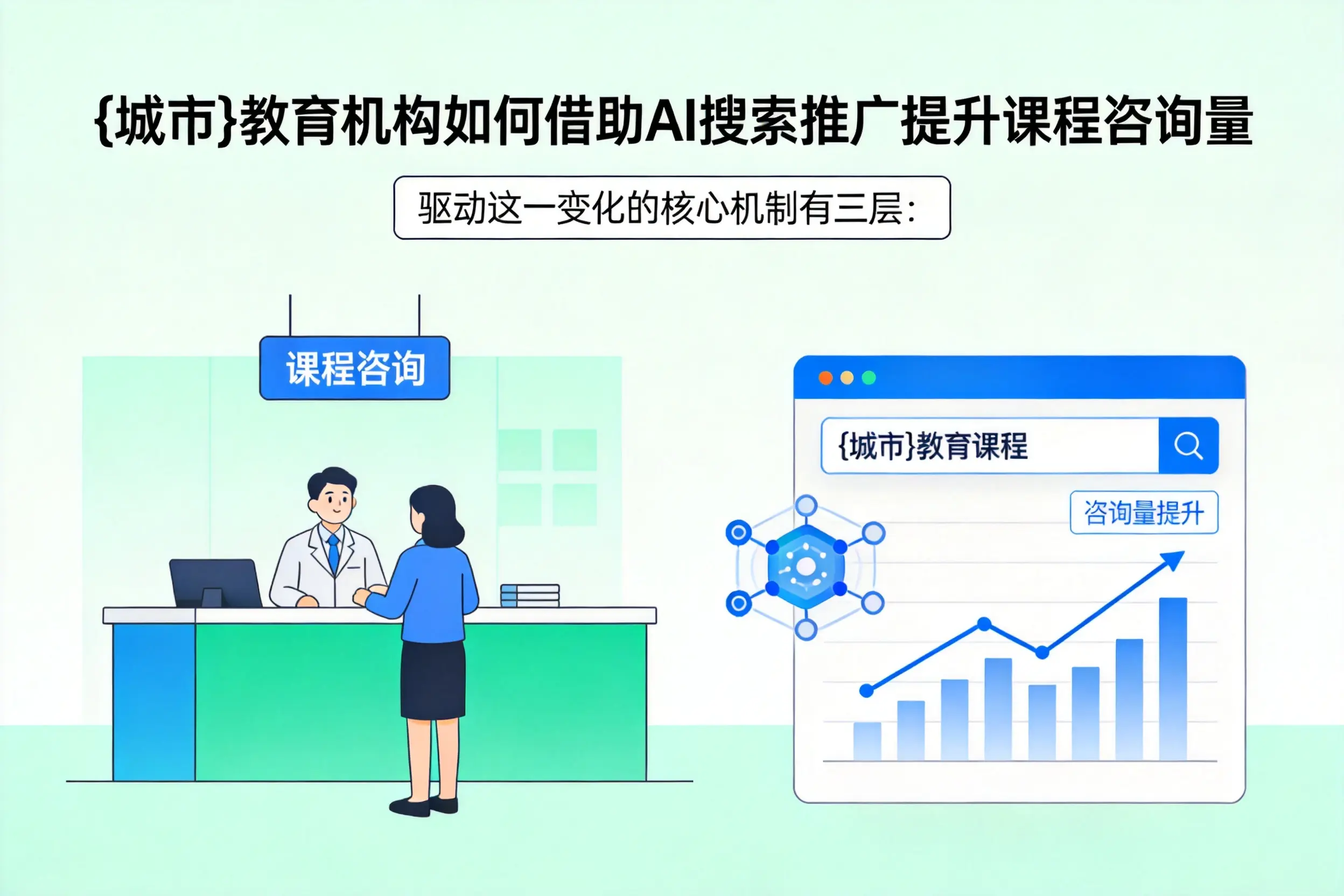 林芝教育机构如何借助AI搜索推广提升课程咨询量