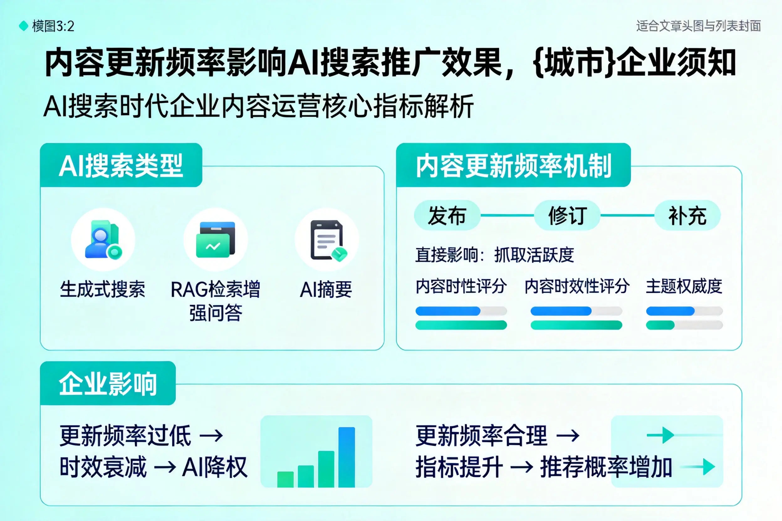 内容更新频率影响AI搜索推广效果，林芝企业须知