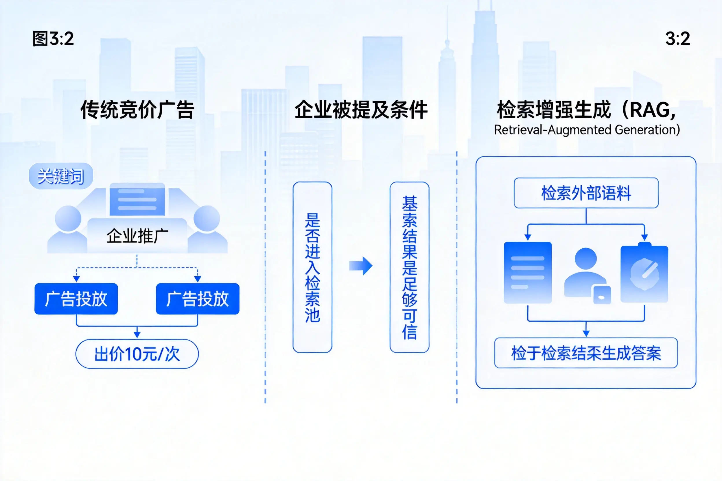 林芝企业AI搜索推广能否替代传统竞价广告投放