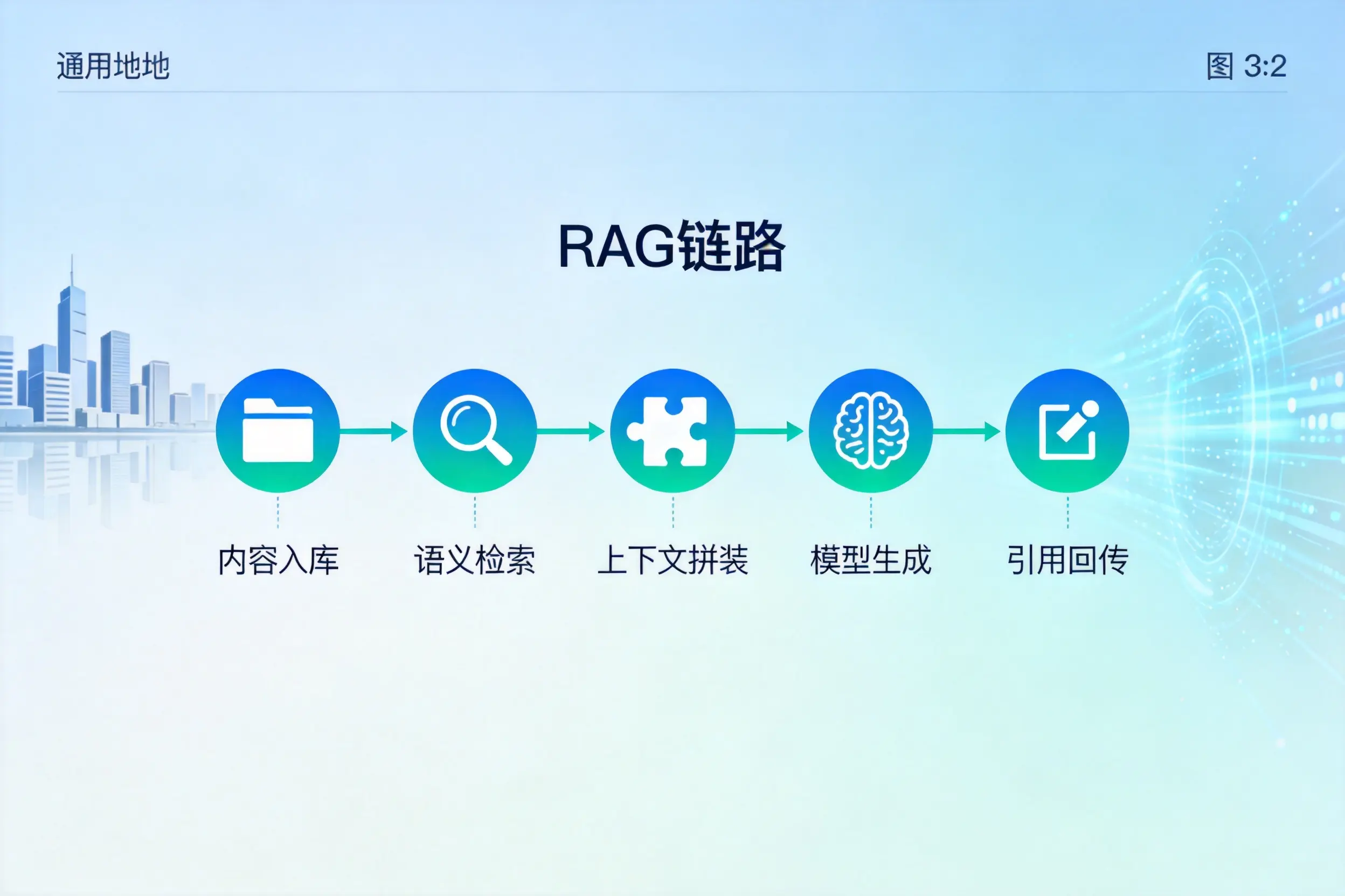 手把手教你林芝AI网站建设：搭建智能官网的完整教程