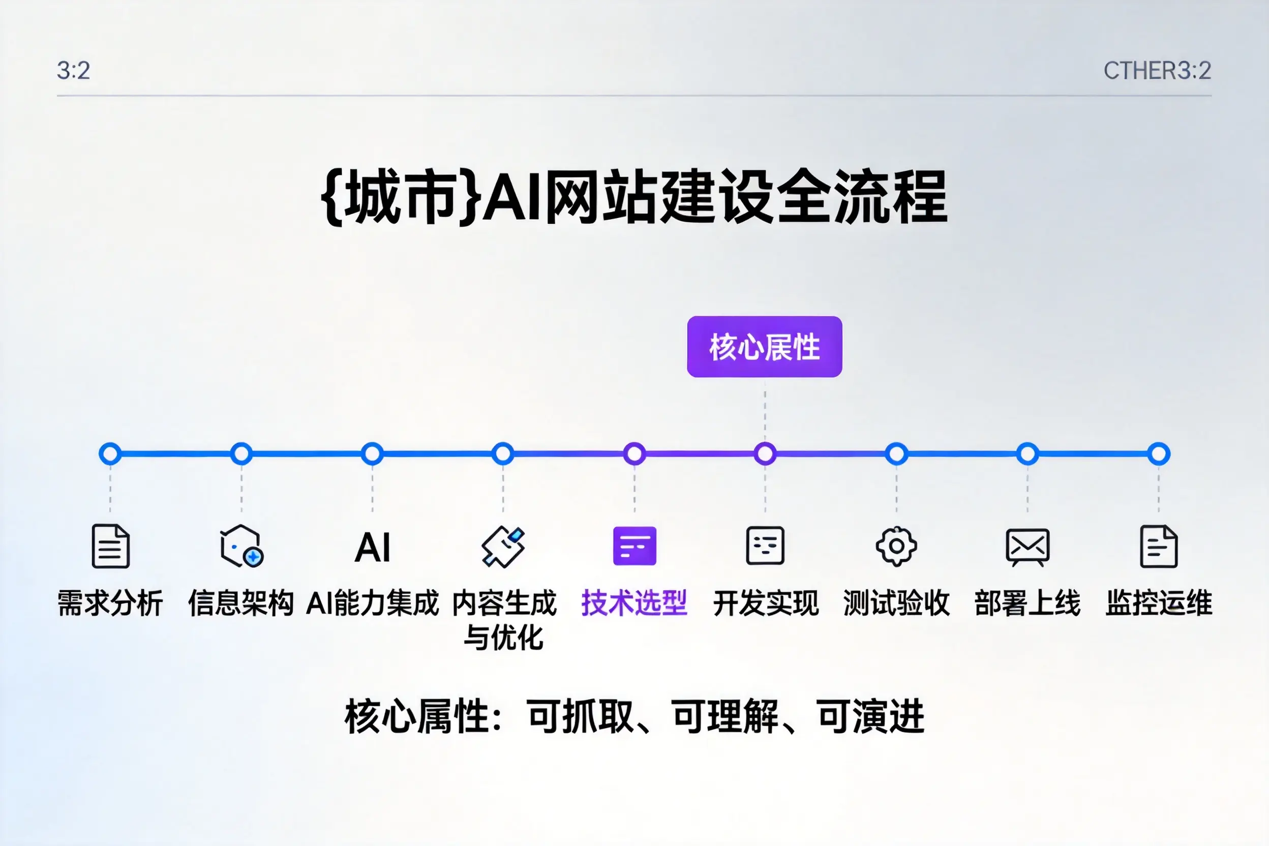 林芝AI网站建设全流程拆解：从方案设计到部署上线教程