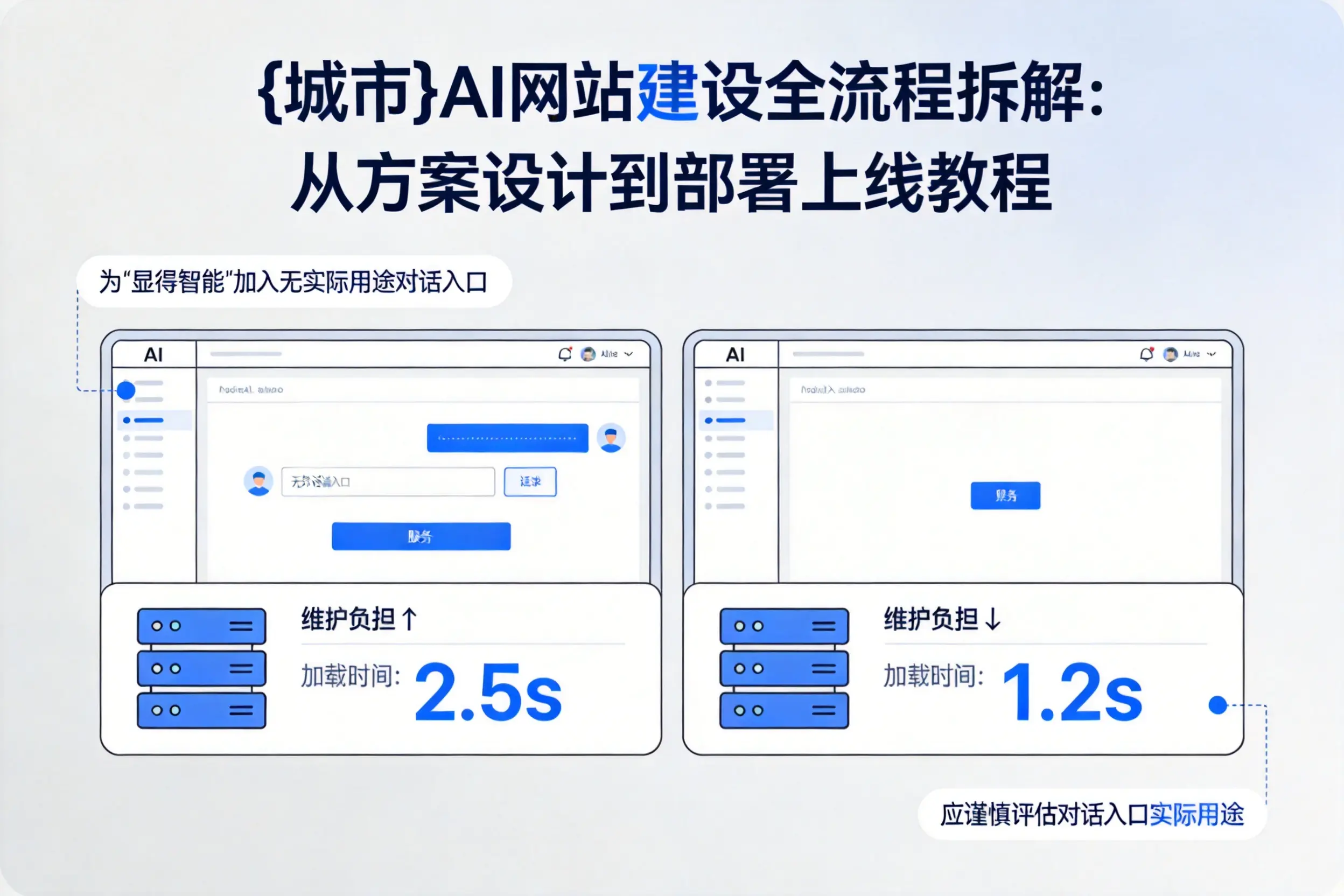 林芝AI网站建设全流程拆解:从方案设计到部署上线教程