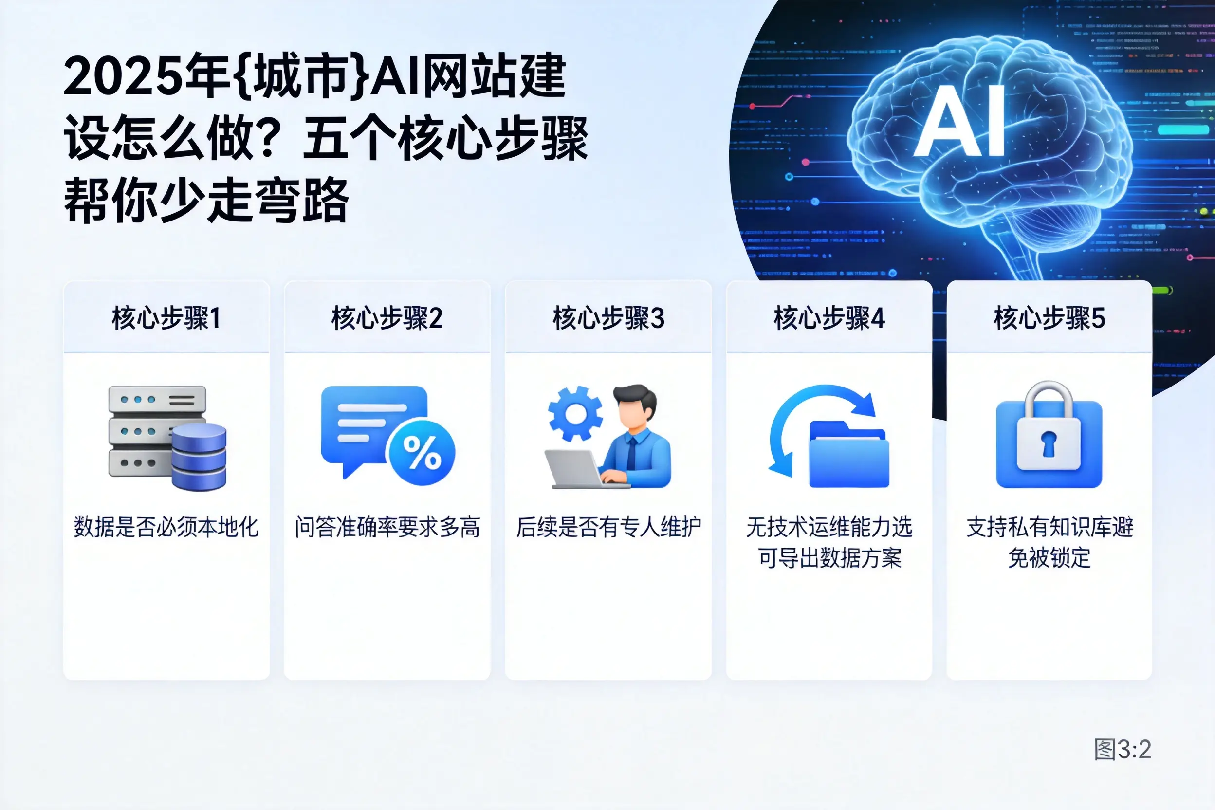 2025年林芝AI网站建设怎么做？五个核心步骤帮你少走弯路