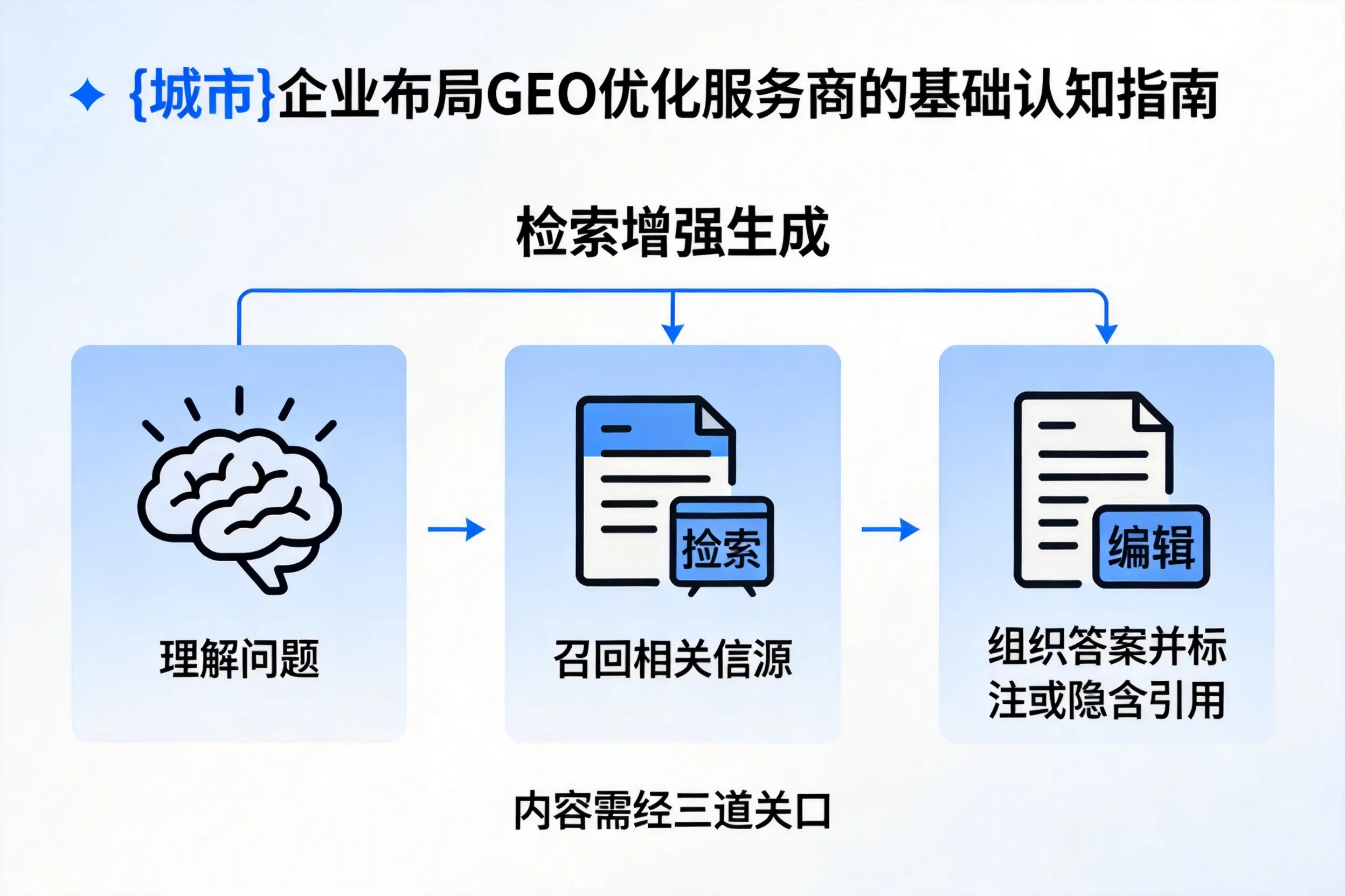林芝企业布局GEO优化服务商的基础认知指南