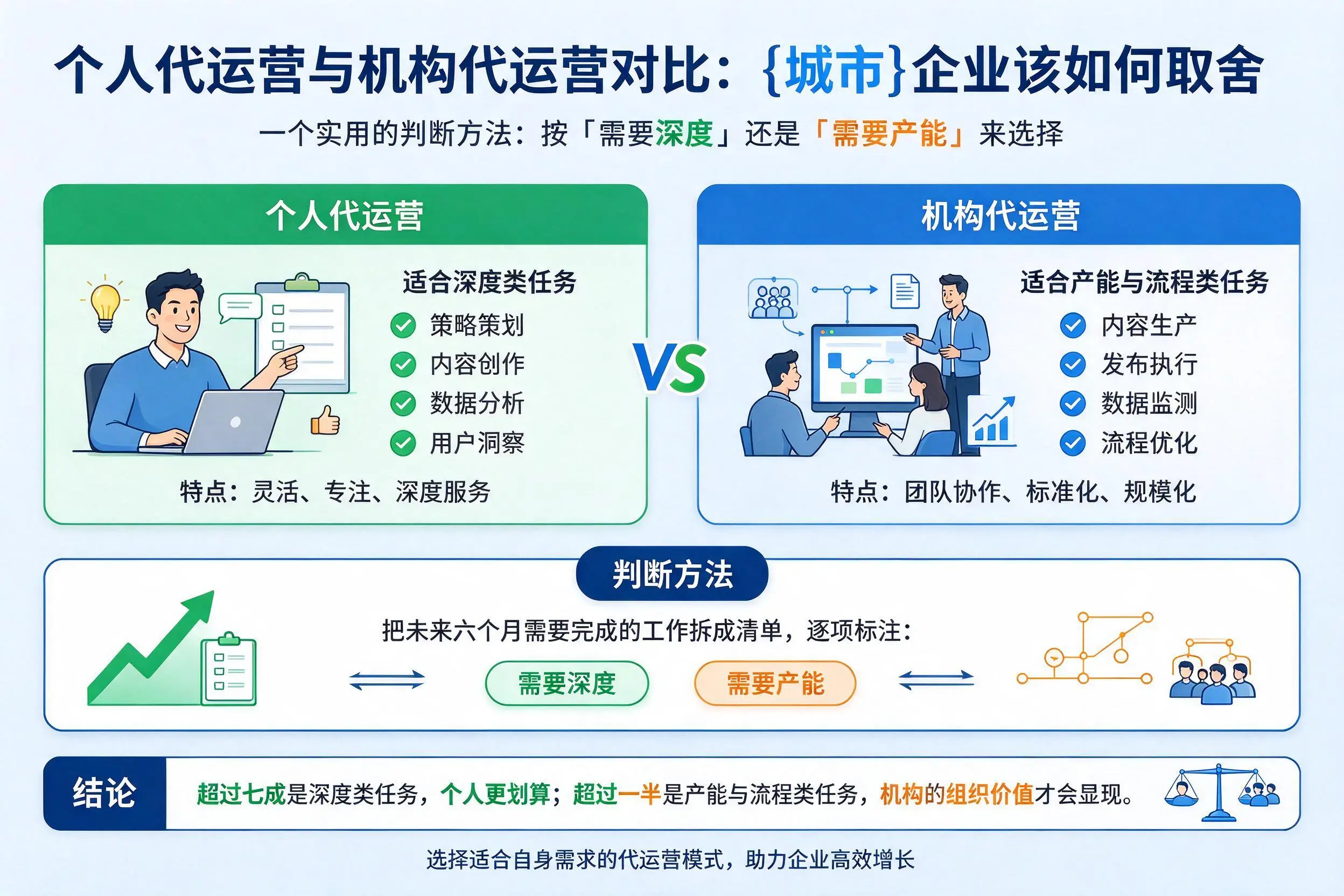 个人代运营与机构代运营对比：林芝企业该如何取舍