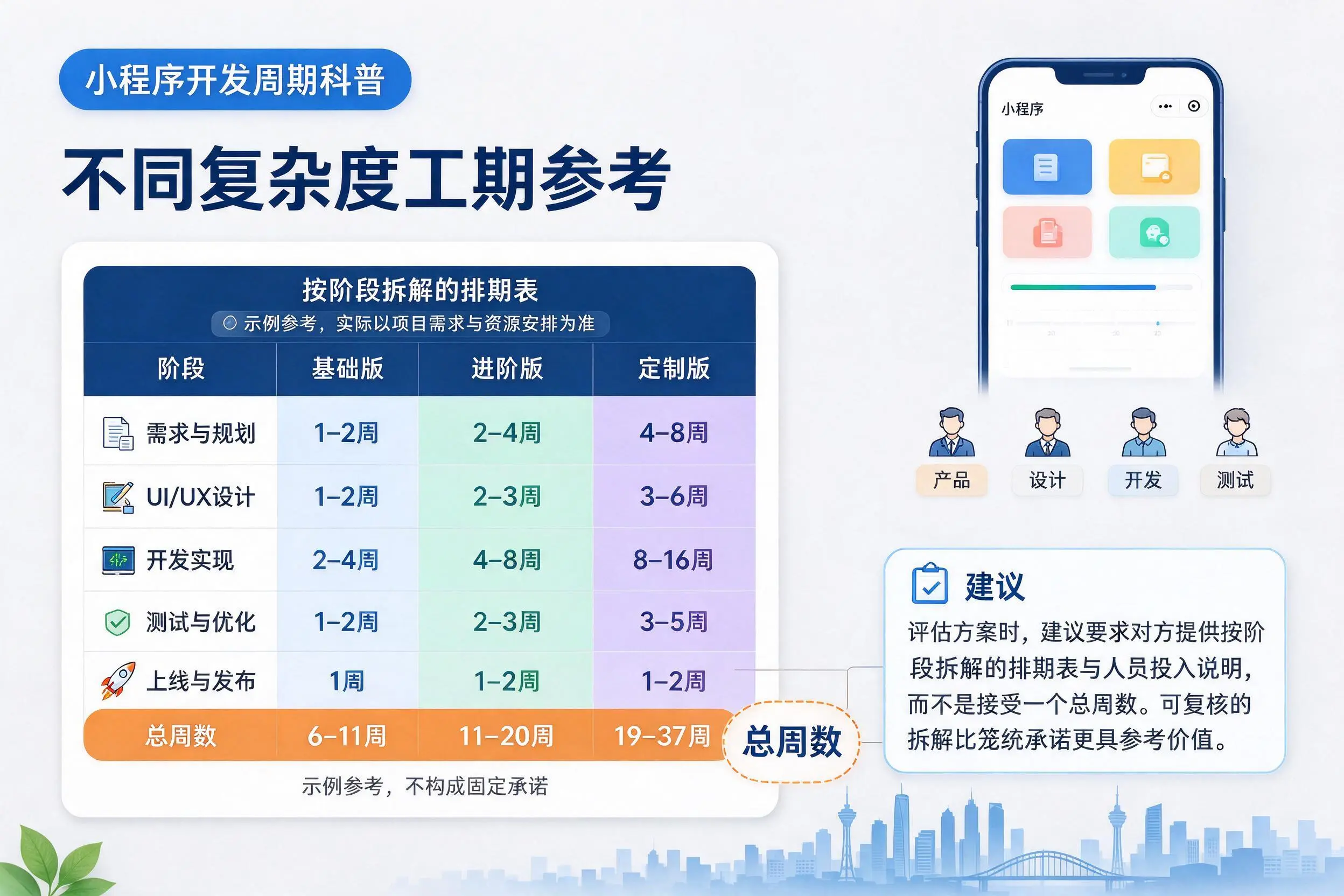 林芝小程序开发周期科普:不同复杂度工期参考