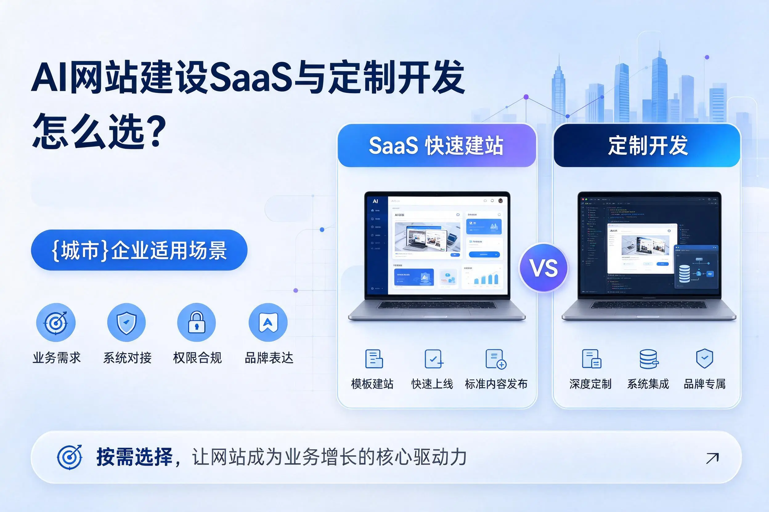 AI网站建设SaaS与定制开发怎么选?林芝企业适用场景