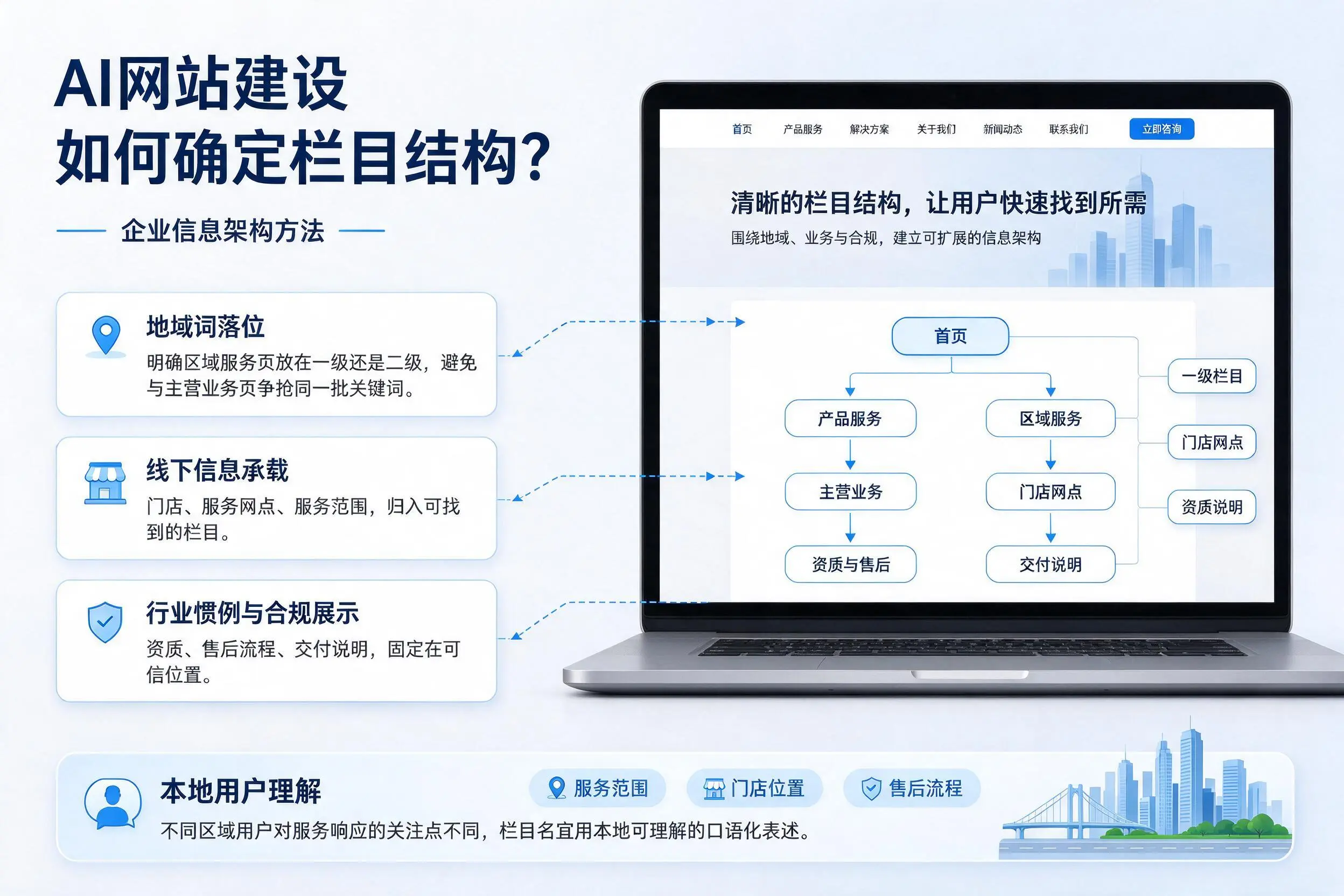 AI网站建设如何确定栏目结构?林芝企业信息架构方法
